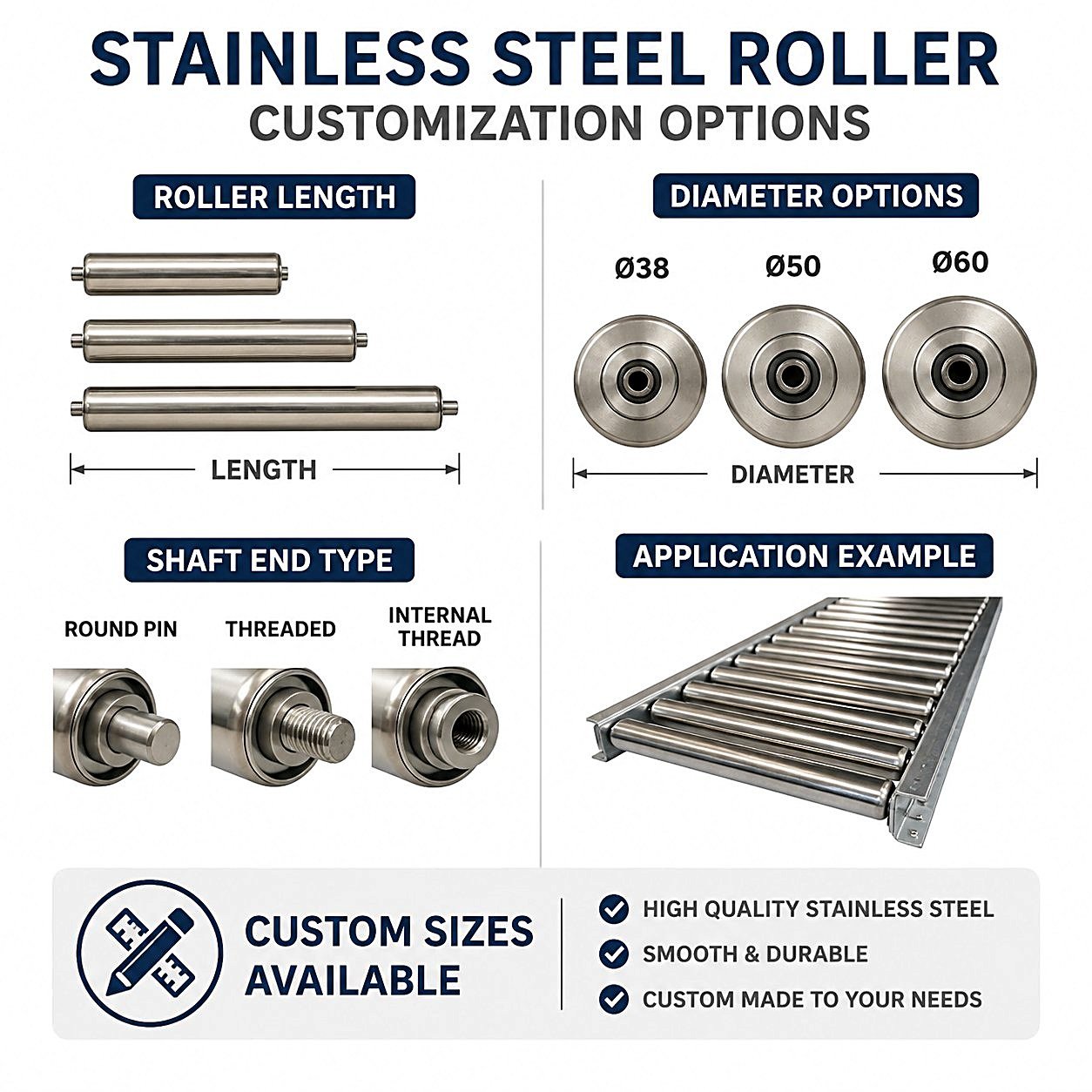 Roller customization options thumbnail